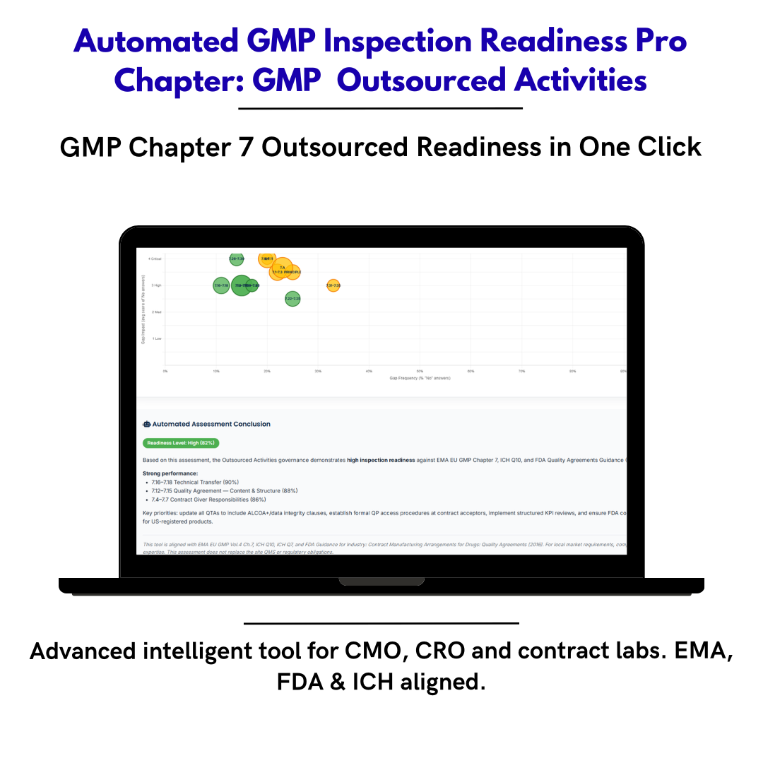 Inspection Readiness Chapter 7 — Outsourced Activities & Vendors GMP Self-Assessment Framework