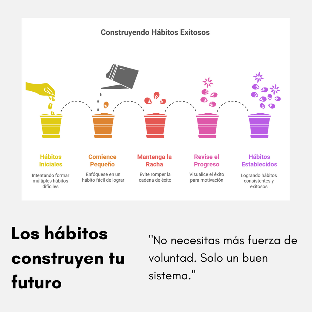 PharmaNextIQ Hábitos: El software para construir Habitos y rutinas que transforman tu vida