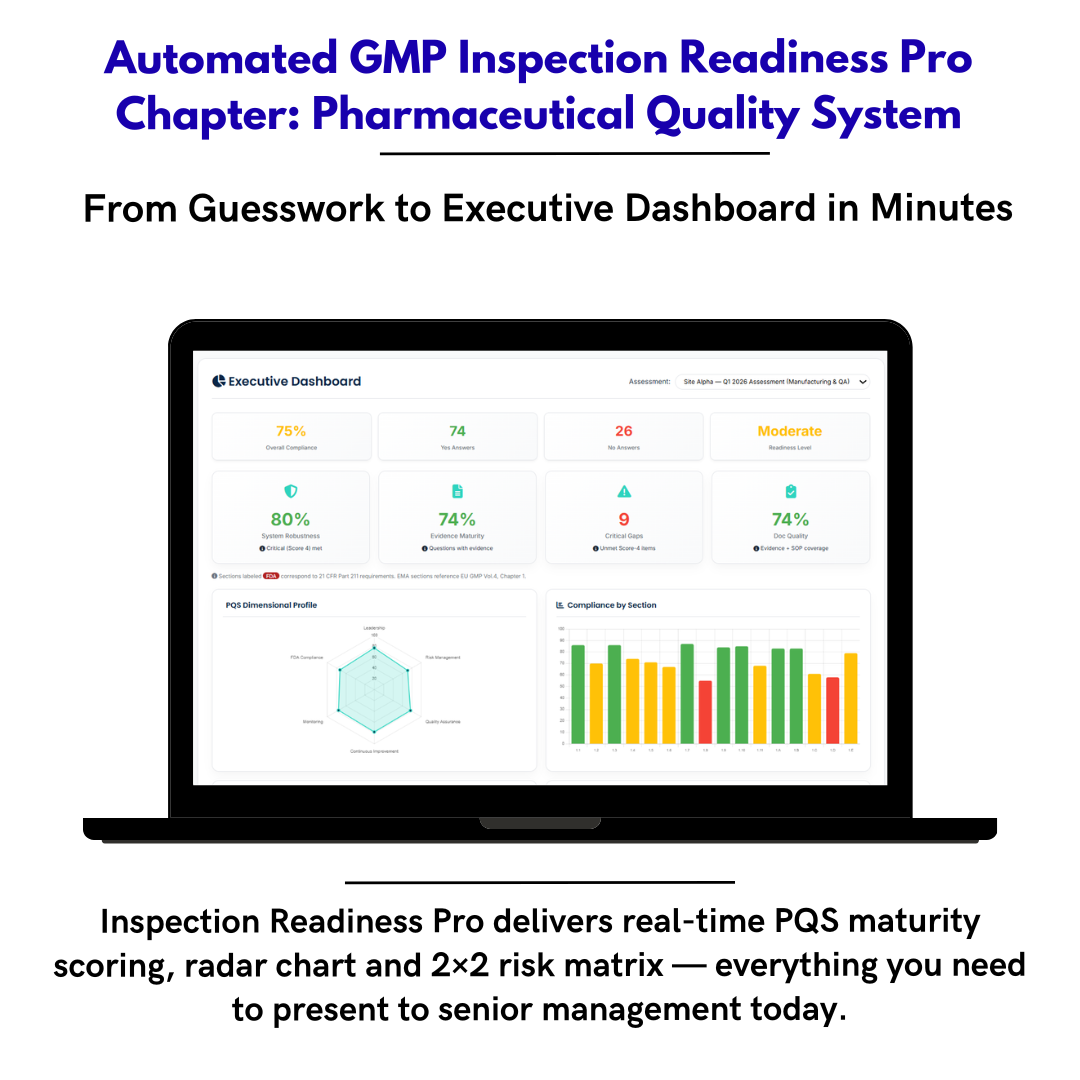 Inspection Readiness Chapter 1 — Pharmaceutical Quality System Self-Assessment Framework