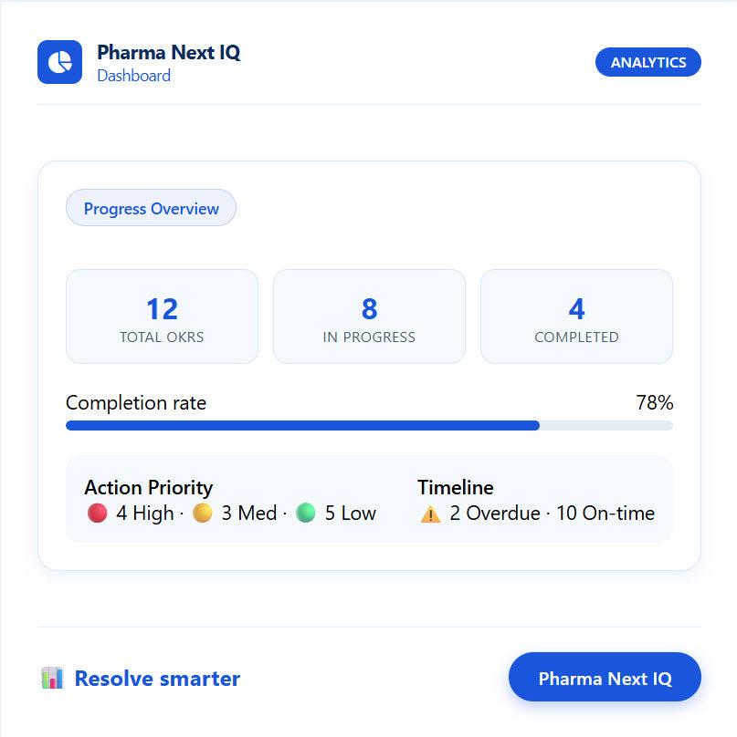 OKR Goals Pro: Software para Definir Metas Profesionales y Personales – Automatiza tu Ascenso con el Método de Google y Spotify