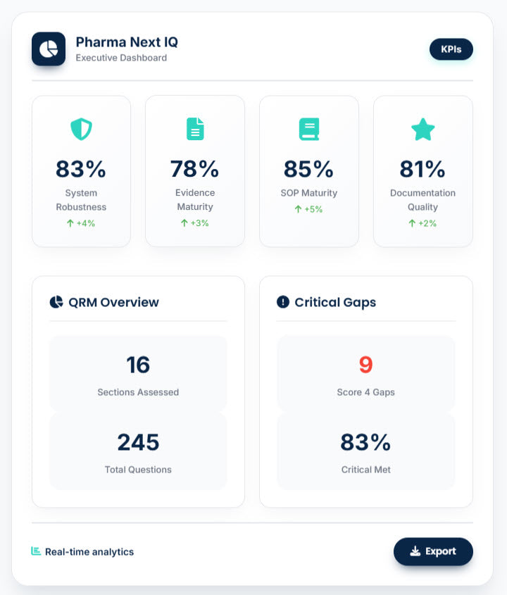 QRM Maturity Assessment (QRMA) – La única herramienta digital para medir y elevar la madurez real de tu sistema de Gestión de Riesgos de Calidad en la industria farmacéutica