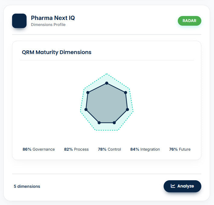QRM Maturity Assessment (QRMA) – La única herramienta digital para medir y elevar la madurez real de tu sistema de Gestión de Riesgos de Calidad en la industria farmacéutica