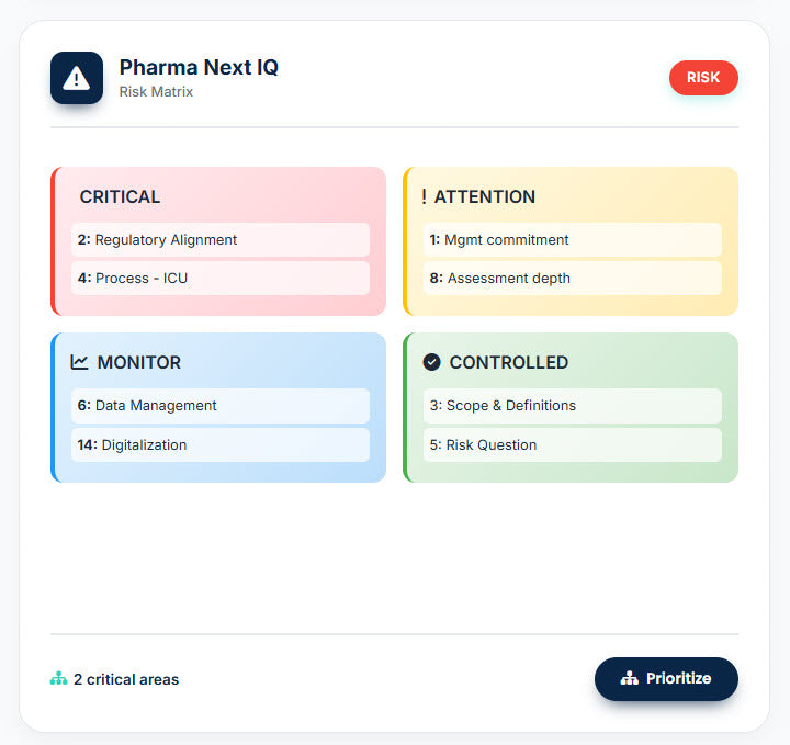 QRM Maturity Assessment (QRMA) – La única herramienta digital para medir y elevar la madurez real de tu sistema de Gestión de Riesgos de Calidad en la industria farmacéutica