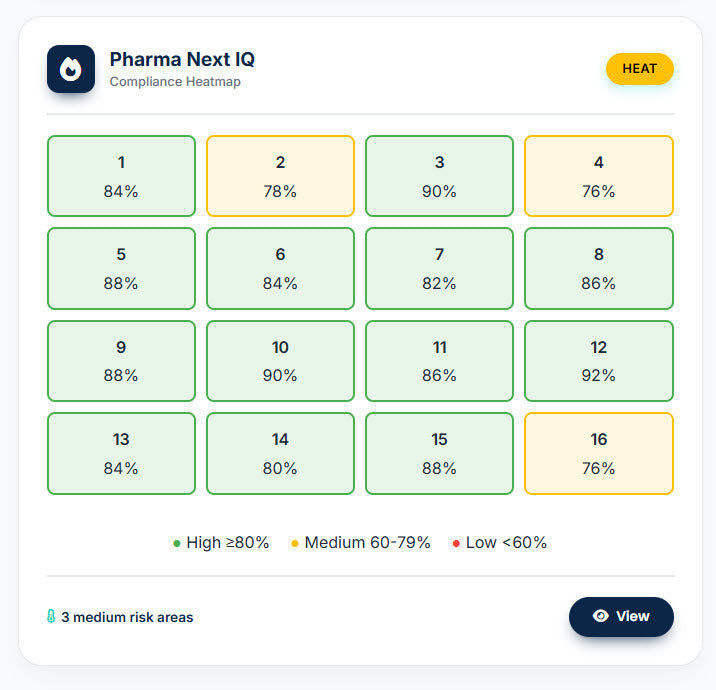 QRM Maturity Assessment (QRMA) – La única herramienta digital para medir y elevar la madurez real de tu sistema de Gestión de Riesgos de Calidad en la industria farmacéutica