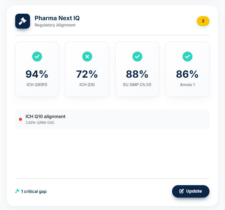 QRM Maturity Assessment (QRMA) – La única herramienta digital para medir y elevar la madurez real de tu sistema de Gestión de Riesgos de Calidad en la industria farmacéutica