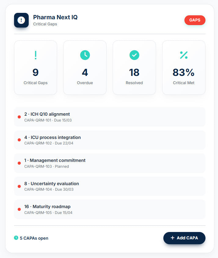 QRM Maturity Assessment (QRMA) – La única herramienta digital para medir y elevar la madurez real de tu sistema de Gestión de Riesgos de Calidad en la industria farmacéutica