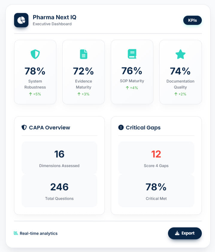 CAPA Maturity Assessment (CMA) – La única herramienta digital para medir y elevar la madurez real de tu sistema CAPA en la industria farmacéutica