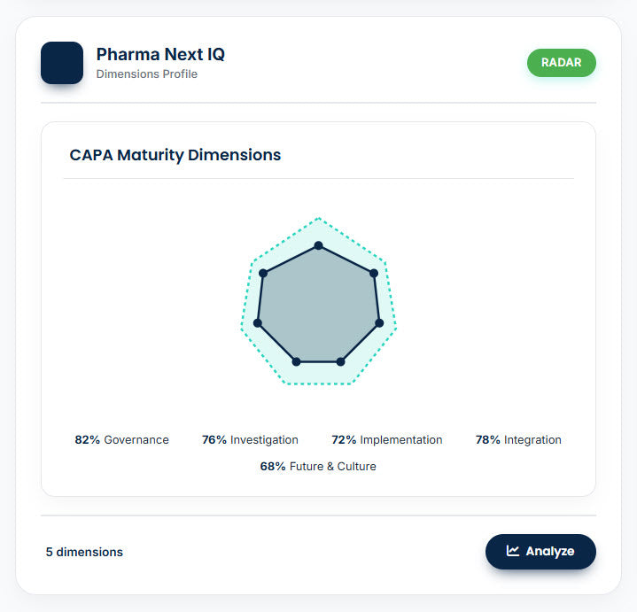 CAPA Maturity Assessment (CMA) – La única herramienta digital para medir y elevar la madurez real de tu sistema CAPA en la industria farmacéutica