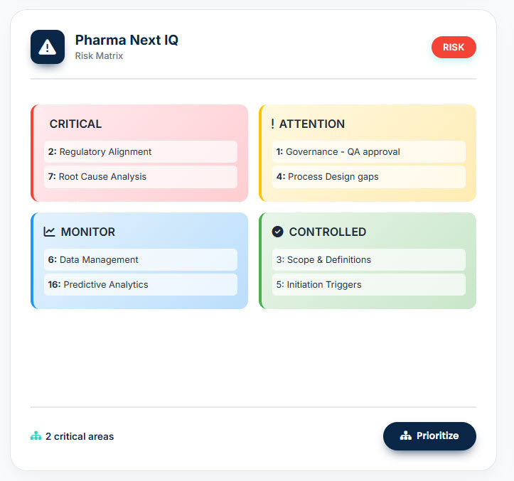 CAPA Maturity Assessment (CMA) – La única herramienta digital para medir y elevar la madurez real de tu sistema CAPA en la industria farmacéutica