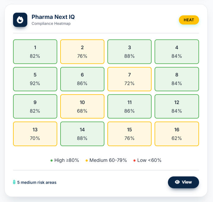 CAPA Maturity Assessment (CMA) – La única herramienta digital para medir y elevar la madurez real de tu sistema CAPA en la industria farmacéutica