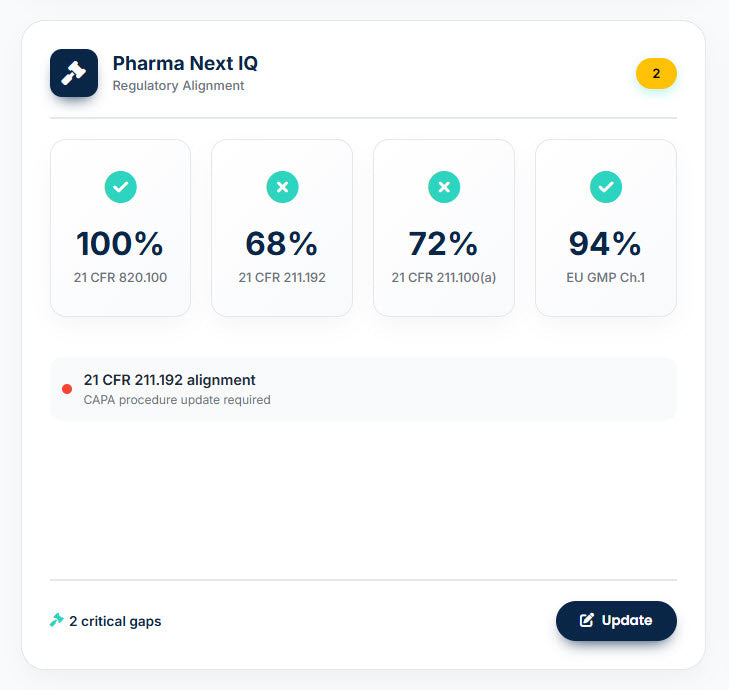 CAPA Maturity Assessment (CMA) – La única herramienta digital para medir y elevar la madurez real de tu sistema CAPA en la industria farmacéutica